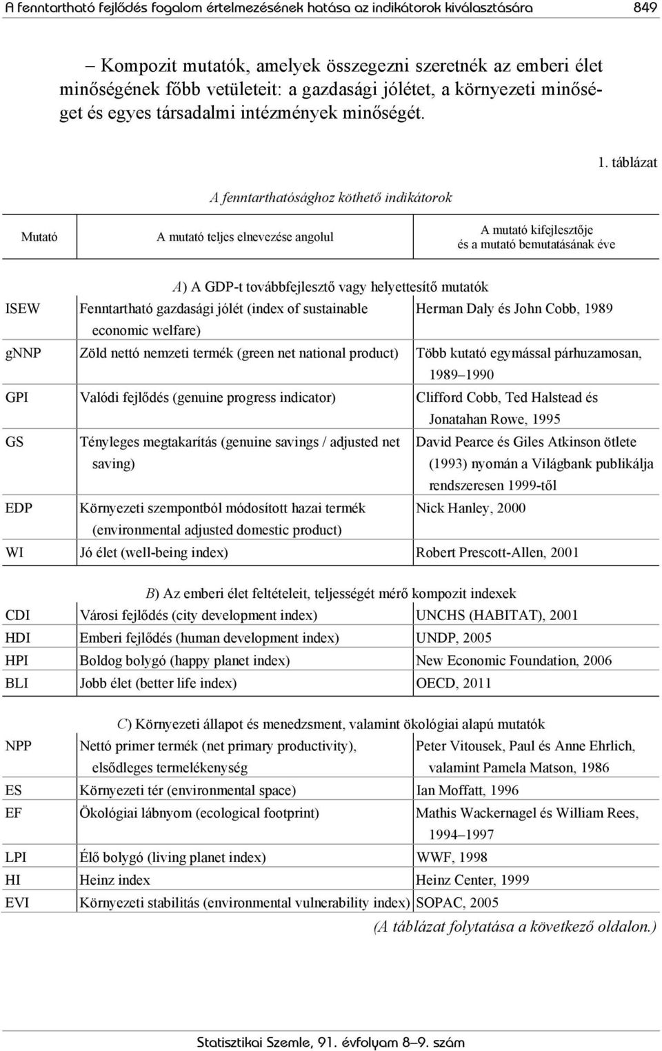 táblázat Mutató A mutató teljes elnevezése angolul A mutató kifejlesztője és a mutató bemutatásának éve A) A GDP-t továbbfejlesztő vagy helyettesítő mutatók ISEW Fenntartható gazdasági jólét (index