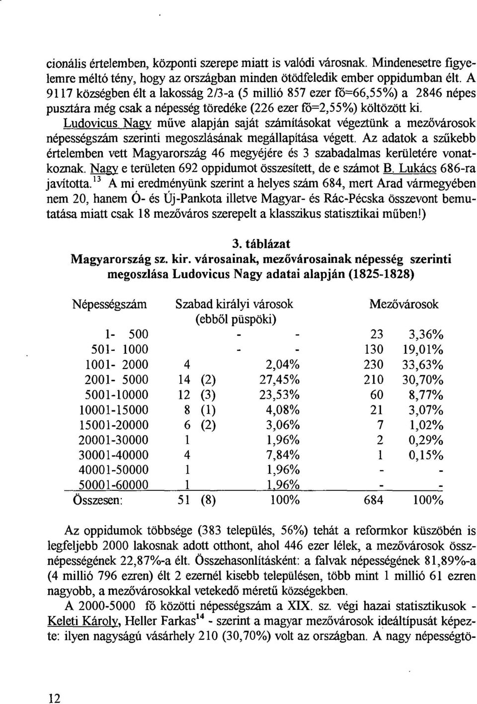 Ludovicus Nagy műve alapján saját számításokat végeztünk a mezővárosok népességszám szerinti megoszlásának megállapítása végett.