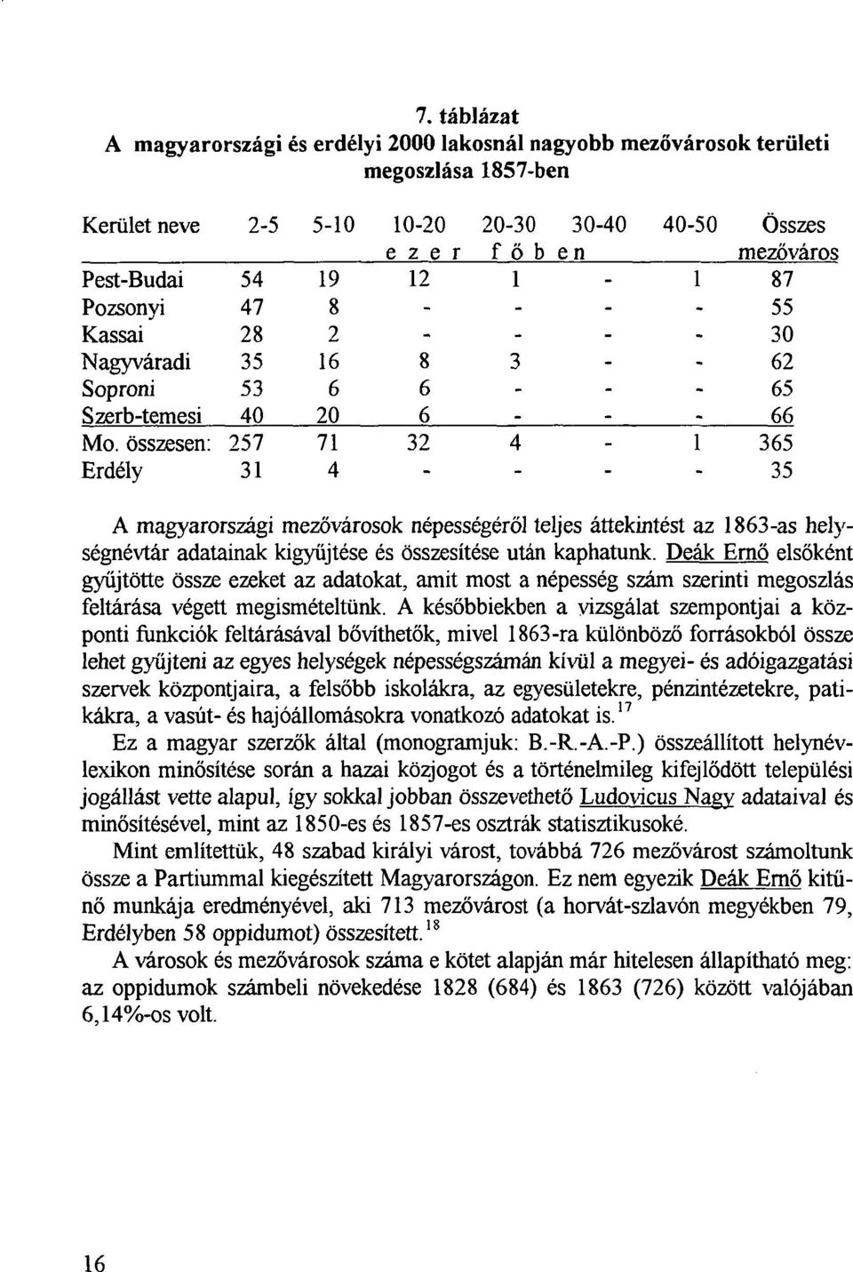 összesen: 257 71 32 4 1 365 Erdély 31 4 - - - 35 A magyarországi mezővárosok népességéről teljes áttekintést az 1863-as helységnévtár adatainak kigyűjtése és összesítése után kaphatunk.