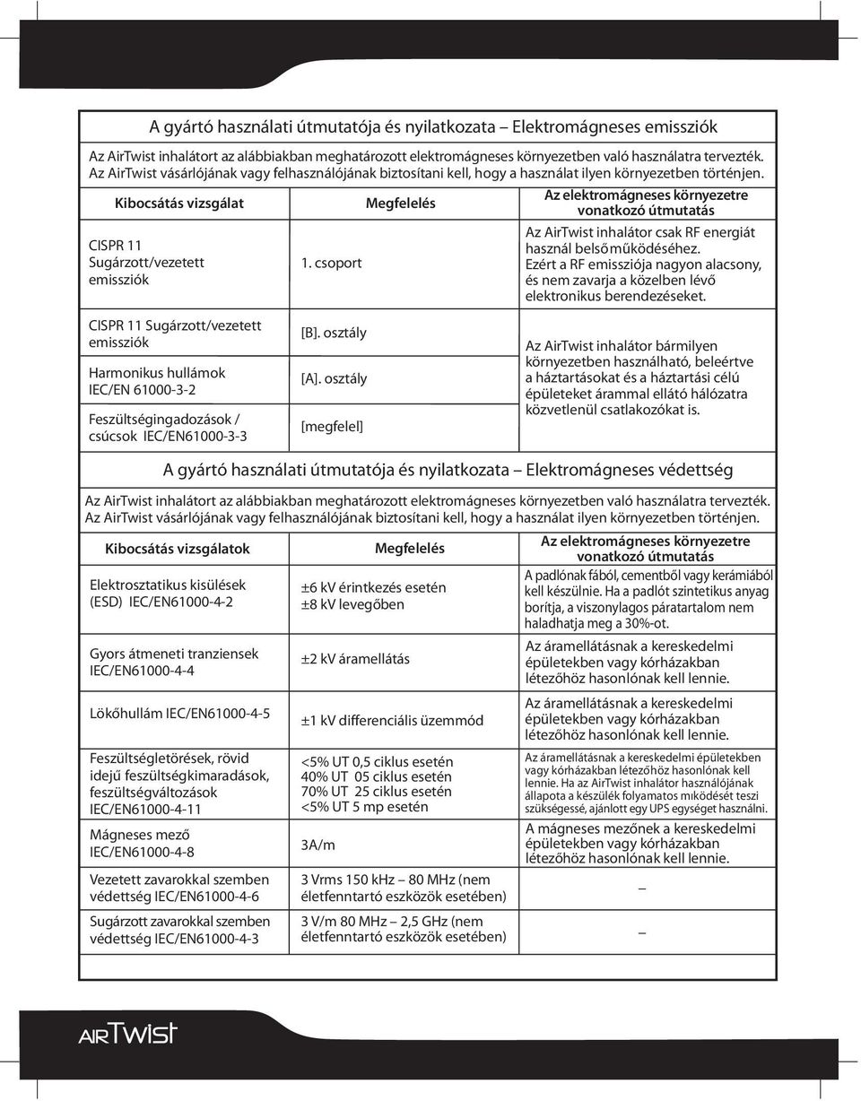 csoport Megfelelés Az elektromágneses környezetre vonatkozó útmutatás Az AirTwist inhalátor csak RF energiát használ belső működéséhez.