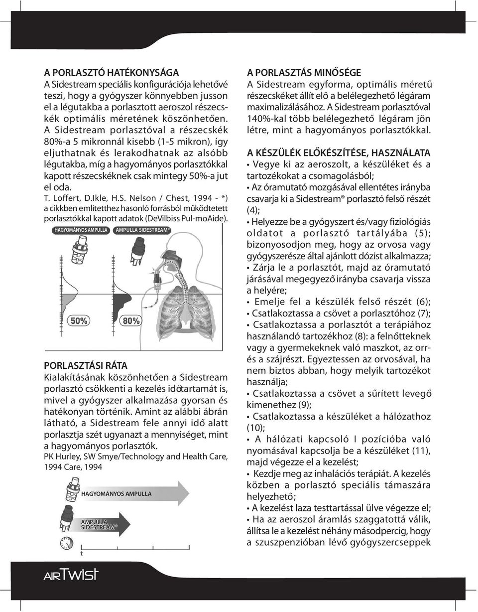 50%-a jut el oda. T. Loffert, D.Ikle, H.S. Nelson / Chest, 1994 - *) a cikkben említetthez hasonló forrásból működtetett porlasztókkal kapott adatok (DeVilbiss Pul-moAide).