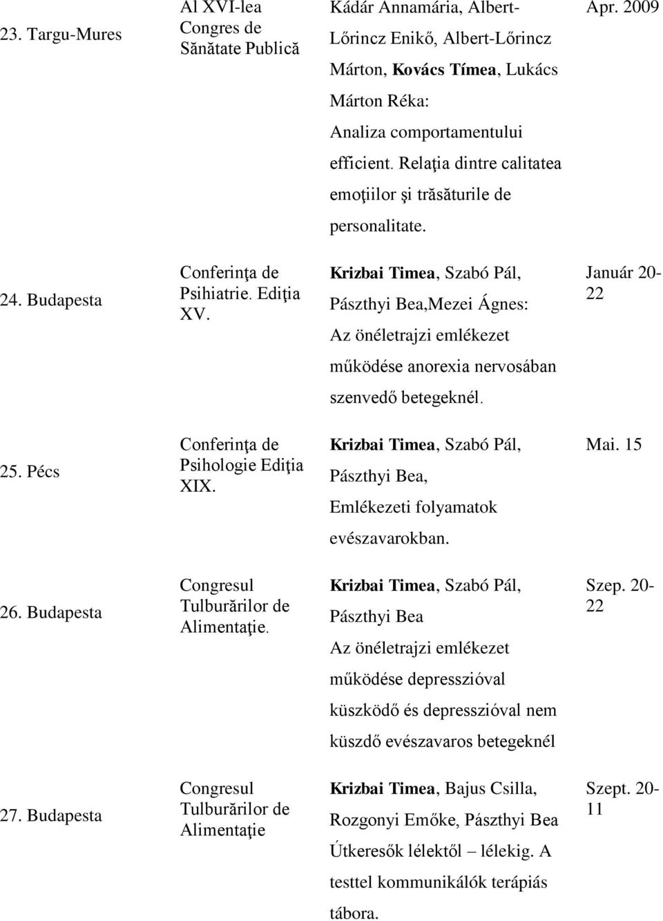 Krizbai Timea, Szabó Pál, Pászthyi Bea,Mezei Ágnes: Az önéletrajzi emlékezet Január 20-22 működése anorexia nervosában szenvedő betegeknél. 25. Pécs Psihologie Ediţia XIX.