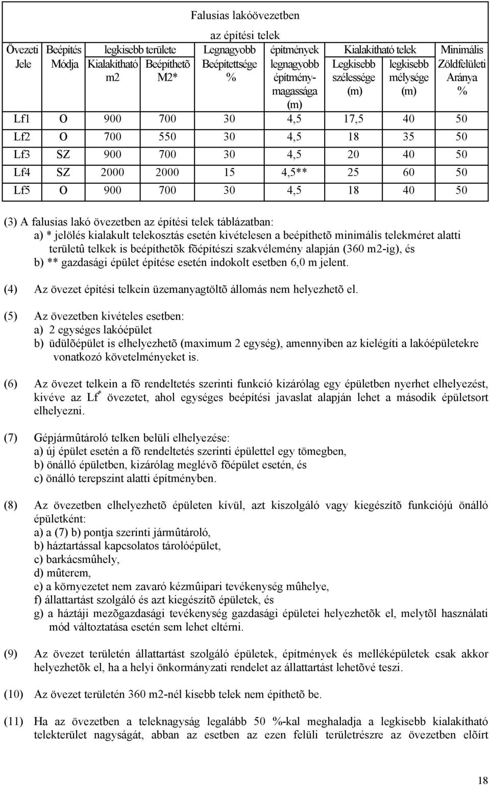 2000 15 4,5** 25 60 50 Lf5 O 900 700 30 4,5 18 40 50 (3) A falusias lakó övezetben az építési telek táblázatban: a) * jelölés kialakult telekosztás esetén kivételesen a beépíthetõ minimális