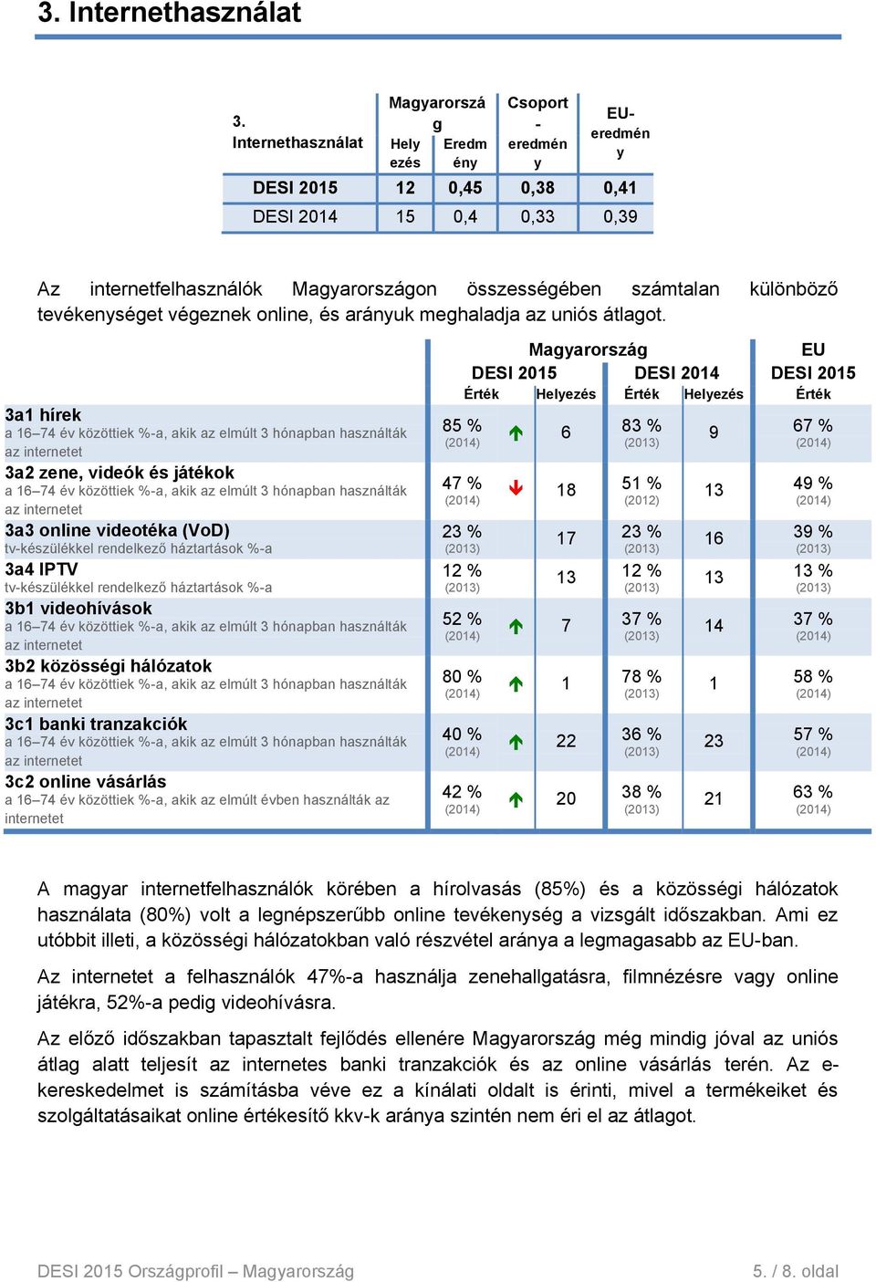 online, és aránuk mehaladja az uniós átlaot.