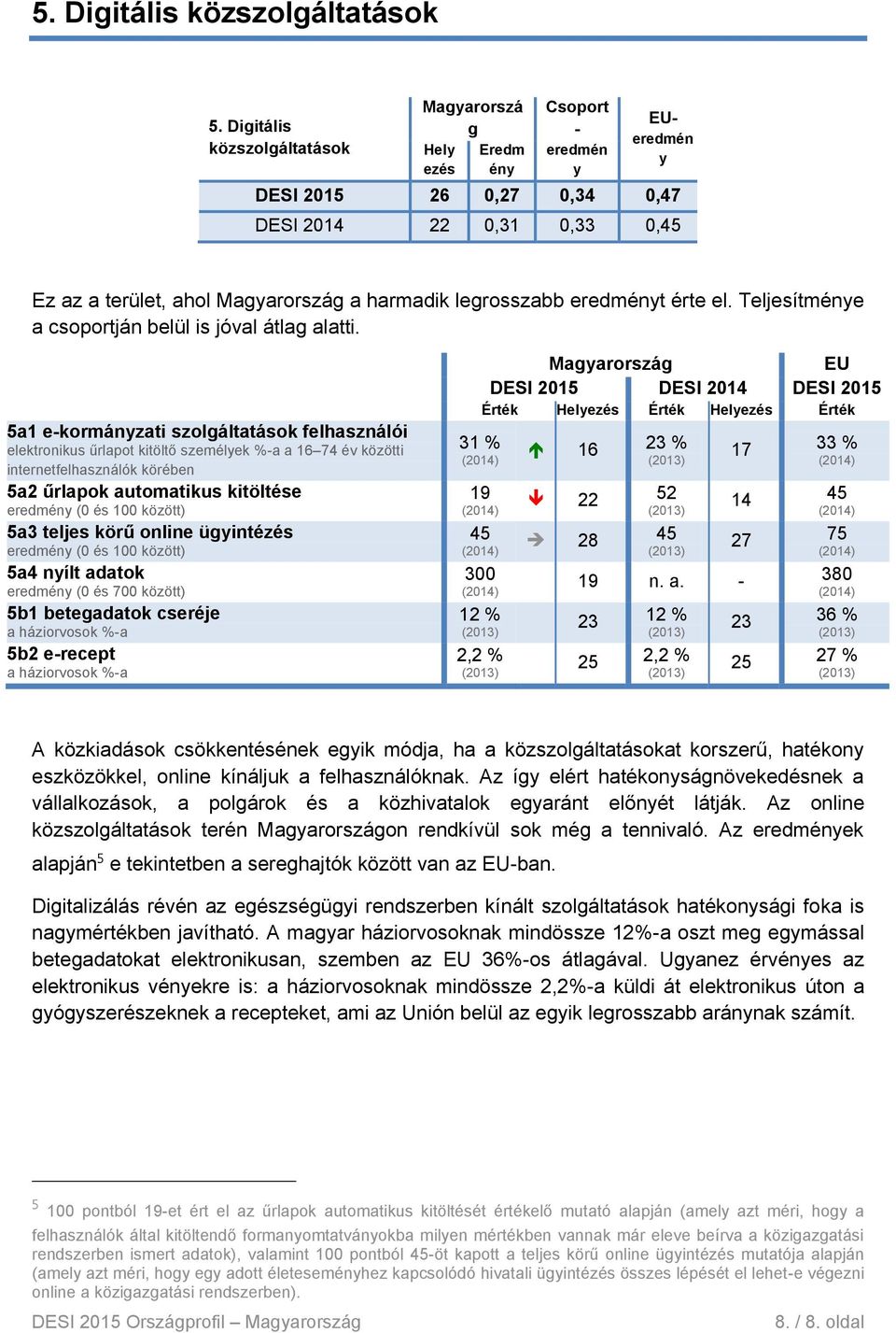 Teljesítméne a csoportján belül is jóval átla alatti.