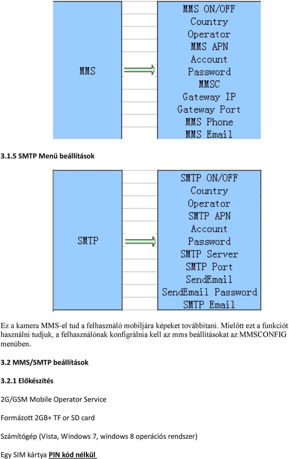 MMSCONFIG menüben. 3.2 