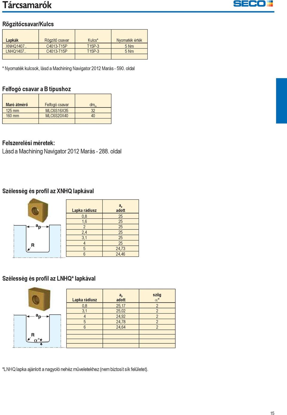 oldal Felfogó csavar a B típushoz Maró átmérő Felfogó csavar dm m 125 mm MLC6S16X35 32 160 mm MLC6S20X40 40 Felszerelési méretek: Lásd a Machining Navigator 2012 Marás - 288.