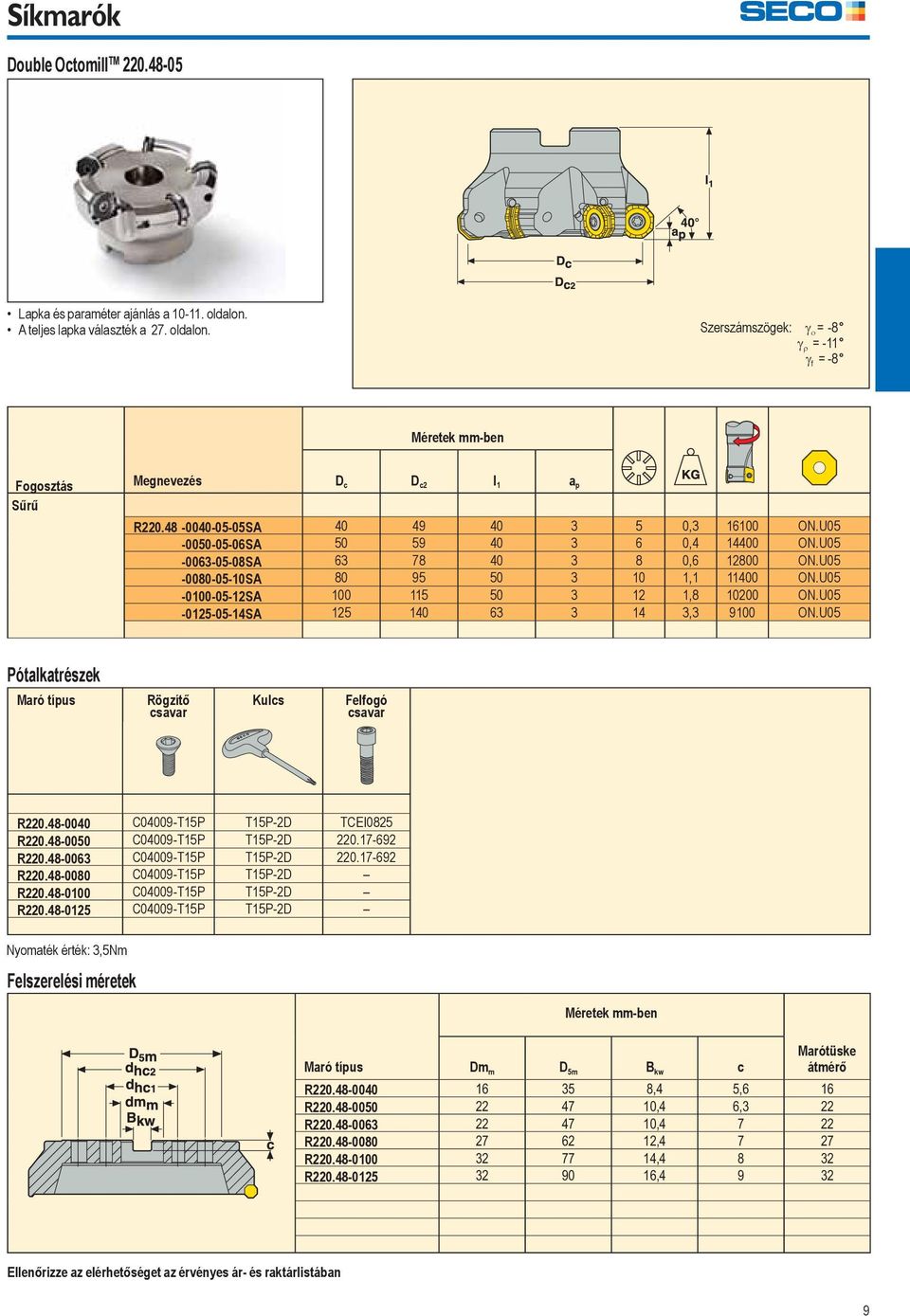 U05-0100-05-12SA 100 115 50 3 12 1,8 10200 ON.U05-0125-05-14SA 125 140 63 3 14 3,3 9100 ON.U05 Pótalkatrészek Maró típus Rögzítő csavar Kulcs Felfogó csavar R220.