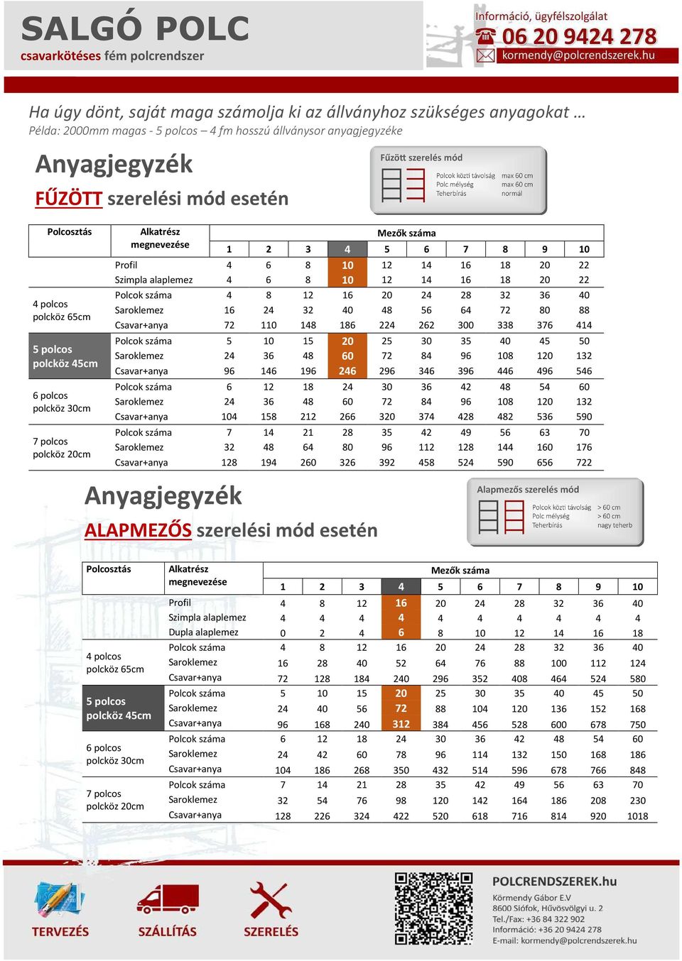 14 16 18 20 22 Polcok száma 4 8 12 16 20 24 28 32 36 40 Saroklemez 16 24 32 40 48 56 64 72 80 88 Csavar+anya 72 110 148 186 224 262 300 338 376 414 Polcok száma 5 10 15 20 25 30 35 40 45 50