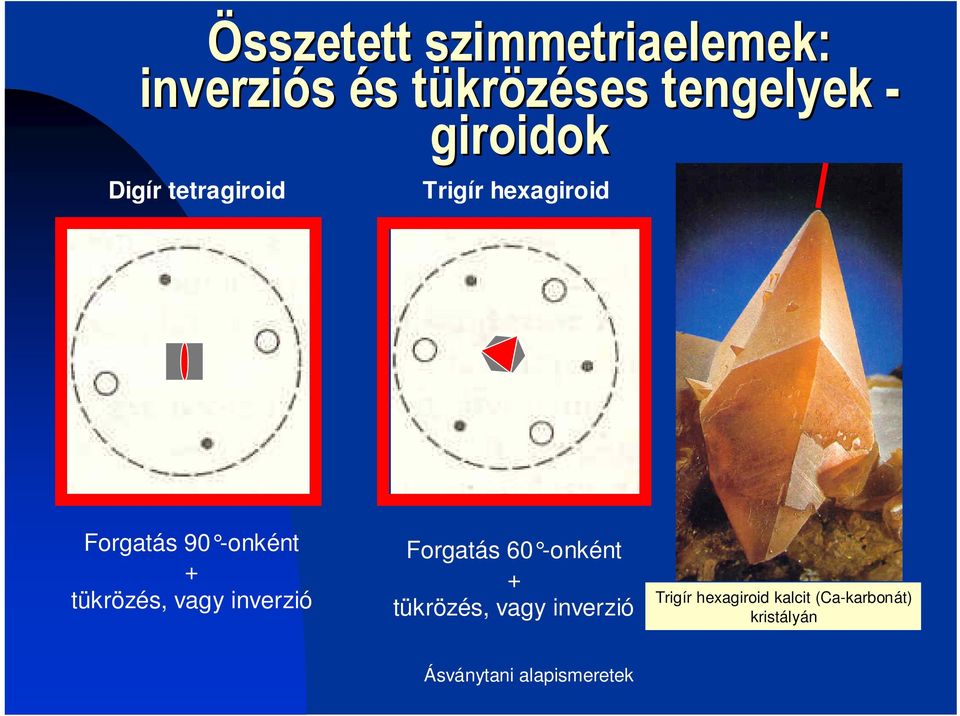 Forgatás 90 -onként + tükrözés, vagy inverzió Forgatás 60