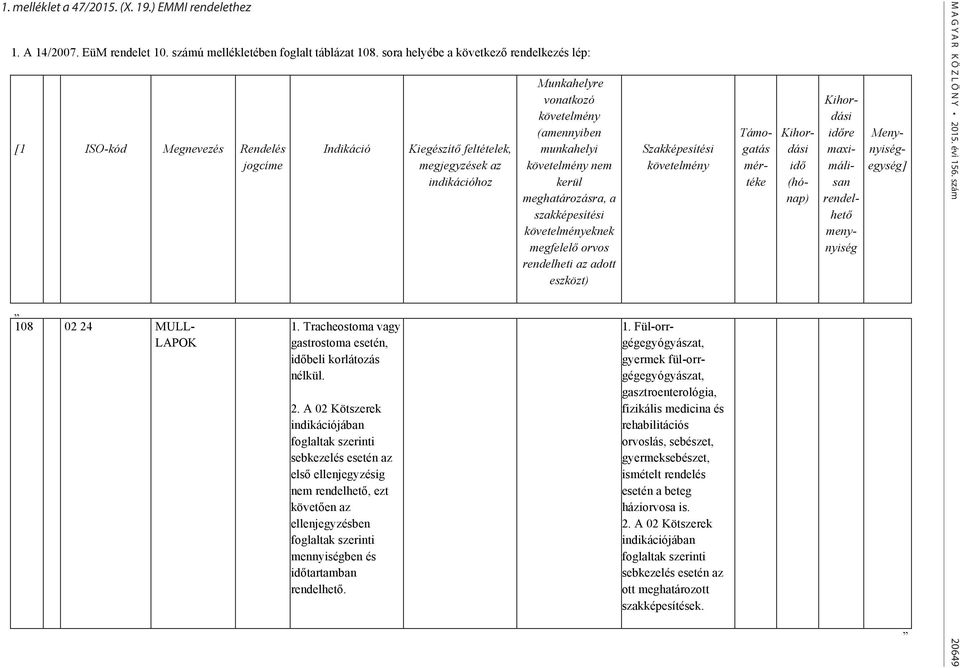 MULL- LAPOK Indikáció 1. Tracheostoma vagy gastrostoma esetén, időbeli korlátozás nélkül. 2.