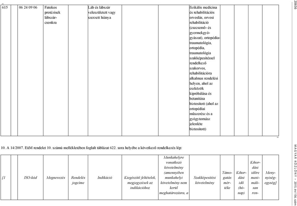 meghatározásra, a fizikális medicina és rehabilitációs orvoslás, orvosi rehabilitáció (csecsemő- és gyermekgyógyászat), ortopédiatraumatológia, ortopédia, traumatológia szakképesítéssel rendelkező