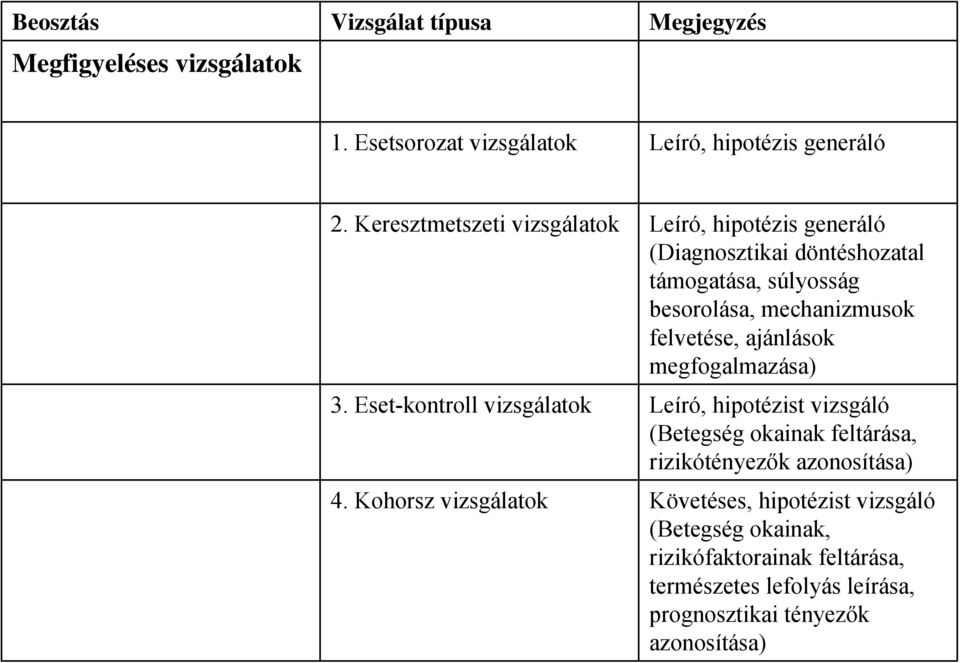 Kohorsz vizsgálatok Leíró, hipotézis generáló (Diagnosztikai döntéshozatal támogatása, súlyosság besorolása, mechanizmusok felvetése,