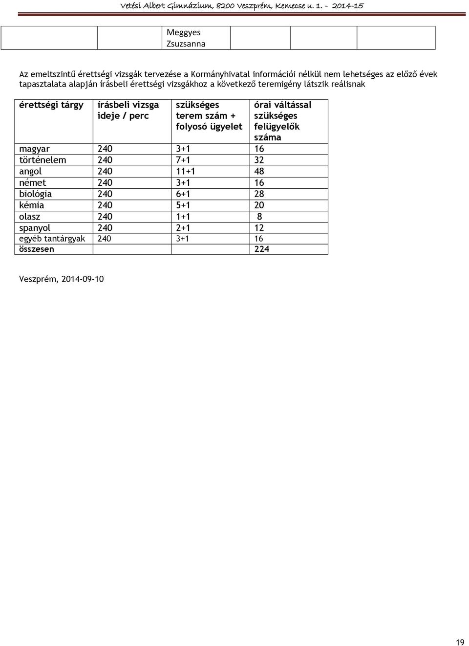terem szám + folyosó ügyelet magyar 240 3+1 16 történelem 240 7+1 32 angol 240 11+1 48 német 240 3+1 16 biológia 240 6+1 28 kémia 240 5+1