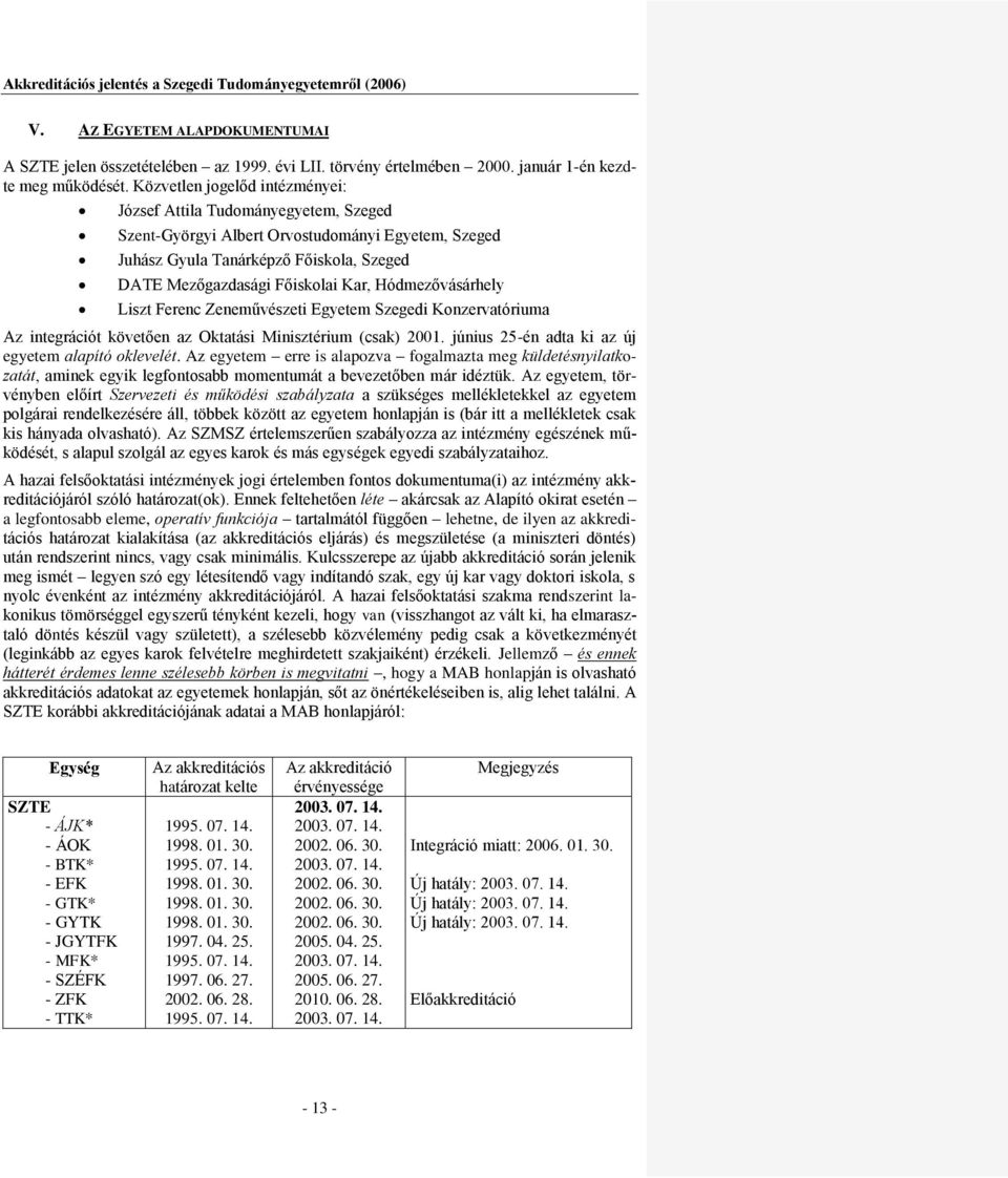 Hódmezővásárhely Liszt Ferenc Zeneművészeti Egyetem Szegedi Konzervatóriuma Az integrációt követően az Oktatási Minisztérium (csak) 2001. június 25-én adta ki az új egyetem alapító oklevelét.