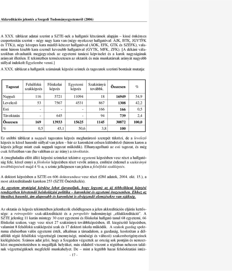 másfél-kétezer hallgatóval (ÁOK, EFK, GTK és SZÉFK), valamint három kisebb kara ezernél kevesebb hallgatóval (GYTK, MFK, ZFK).