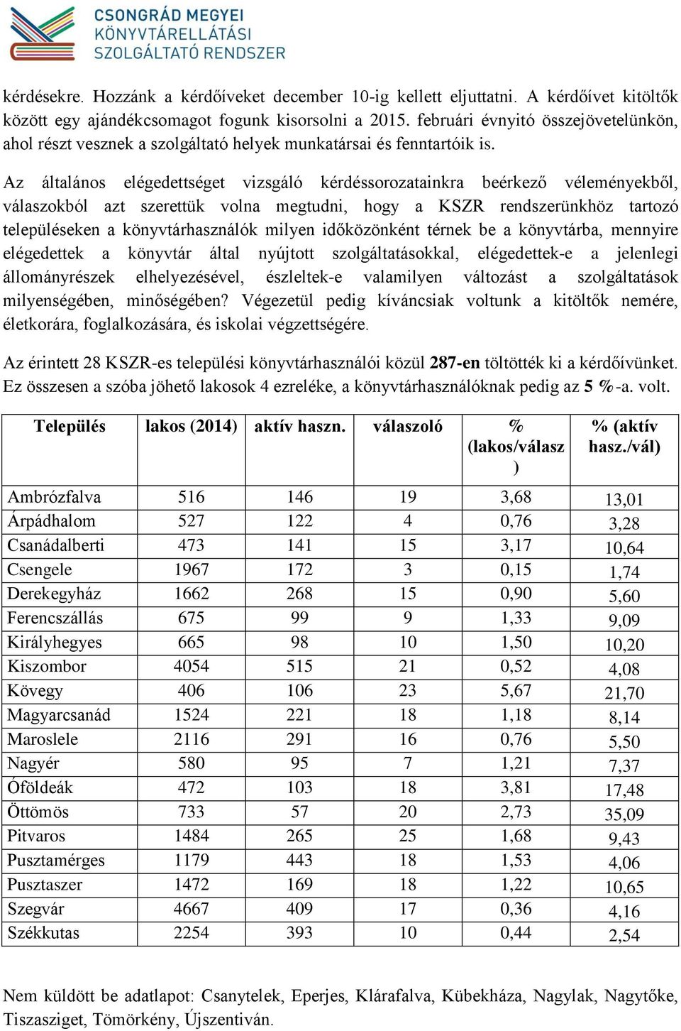 Az általános elégedettséget vizsgáló kérdéssorozatainkra beérkező véleményekből, válaszokból azt szerettük volna megtudni, hogy a KSZR rendszerünkhöz tartozó településeken a könyvtárhasználók milyen