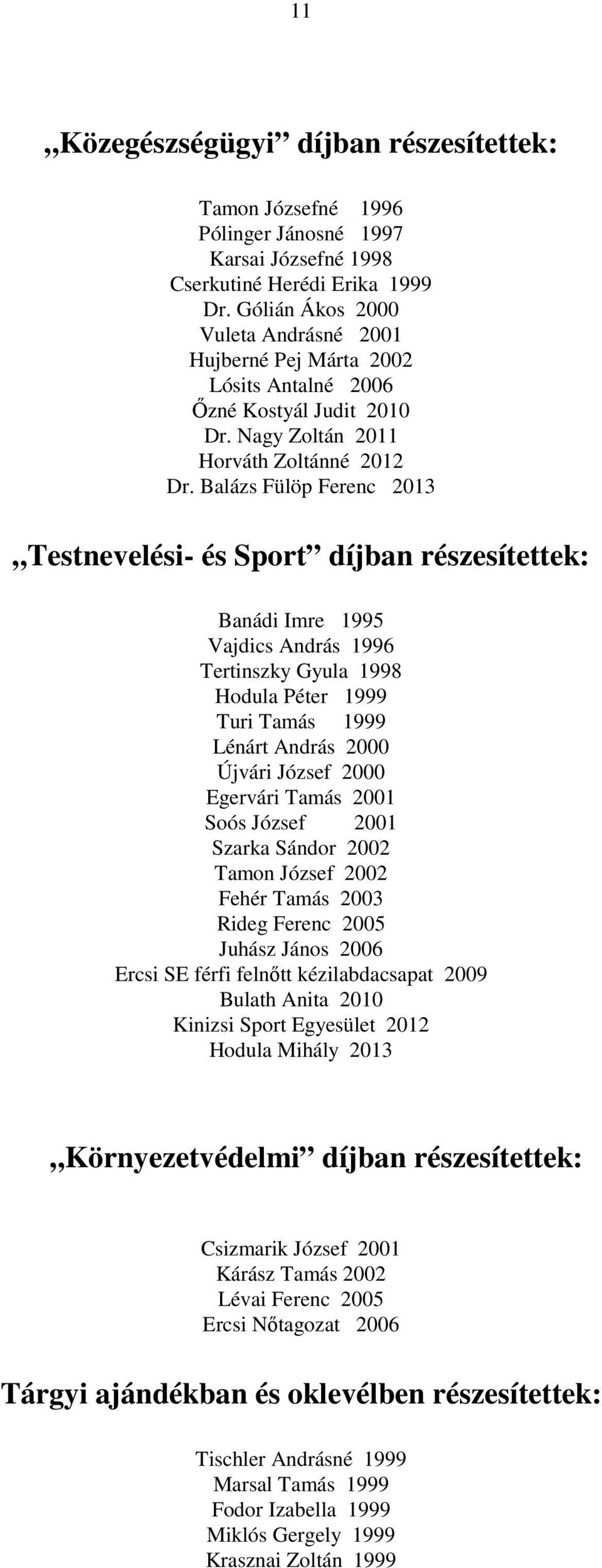 Balázs Fülöp Ferenc 2013 Testnevelési- és Sport díjban részesítettek: Banádi Imre 1995 Vajdics András 1996 Tertinszky Gyula 1998 Hodula Péter 1999 Turi Tamás 1999 Lénárt András 2000 Újvári József