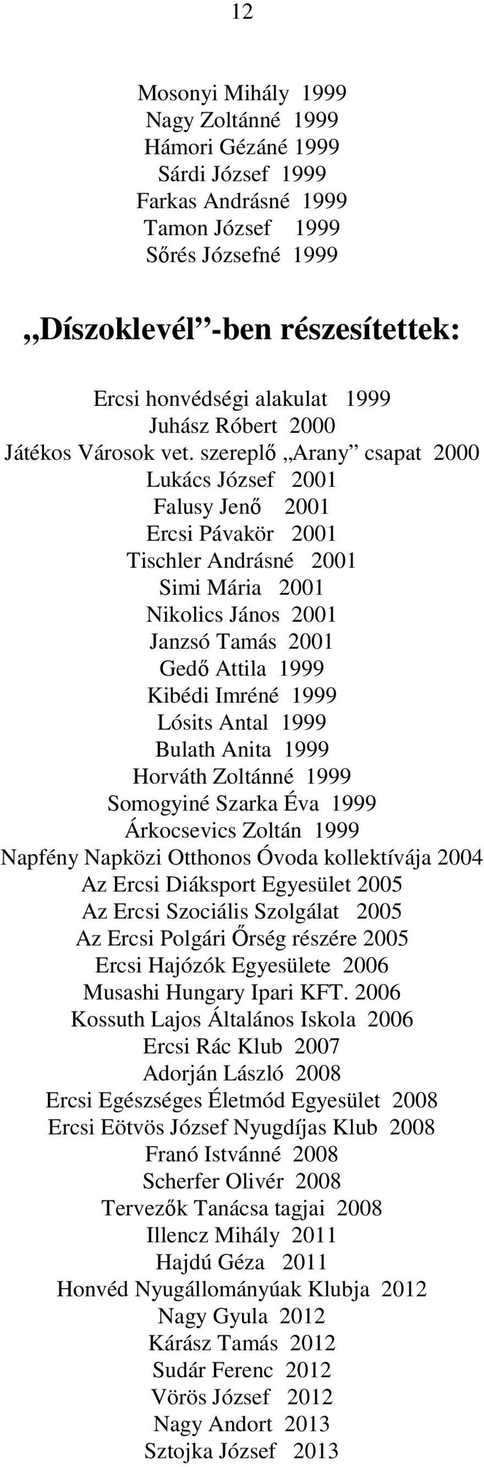 szereplő Arany csapat 2000 Lukács József 2001 Falusy Jenő 2001 Ercsi Pávakör 2001 Tischler Andrásné 2001 Simi Mária 2001 Nikolics János 2001 Janzsó Tamás 2001 Gedő Attila 1999 Kibédi Imréné 1999