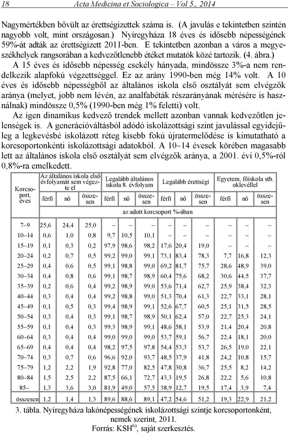 ábra.) A 15 éves és idősebb népesség csekély hányada, mindössze 3%-a nem rendelkezik alapfokú végzettséggel. Ez az arány 1990-ben még 14% volt.