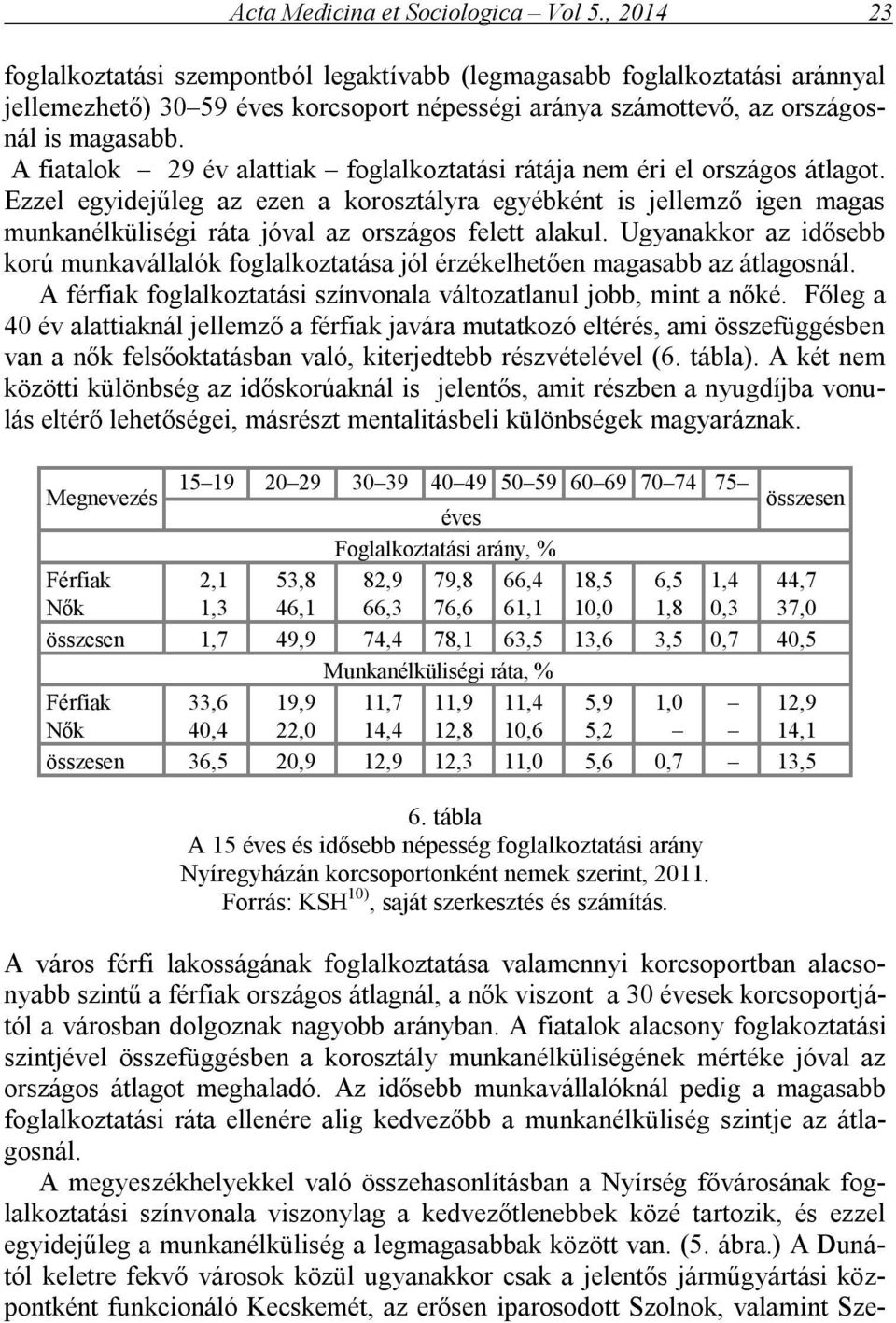 A fiatalok 29 év alattiak foglalkoztatási rátája nem éri el országos átlagot.