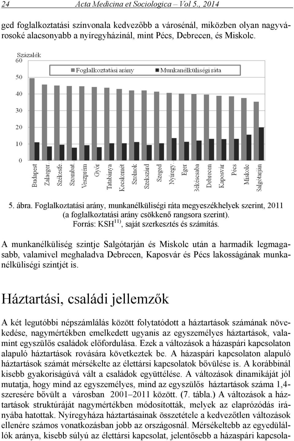 A munkanélküliség szintje Salgótarján és Miskolc után a harmadik legmagasabb, valamivel meghaladva Debrecen, Kaposvár és Pécs lakosságának munkanélküliségi szintjét is.