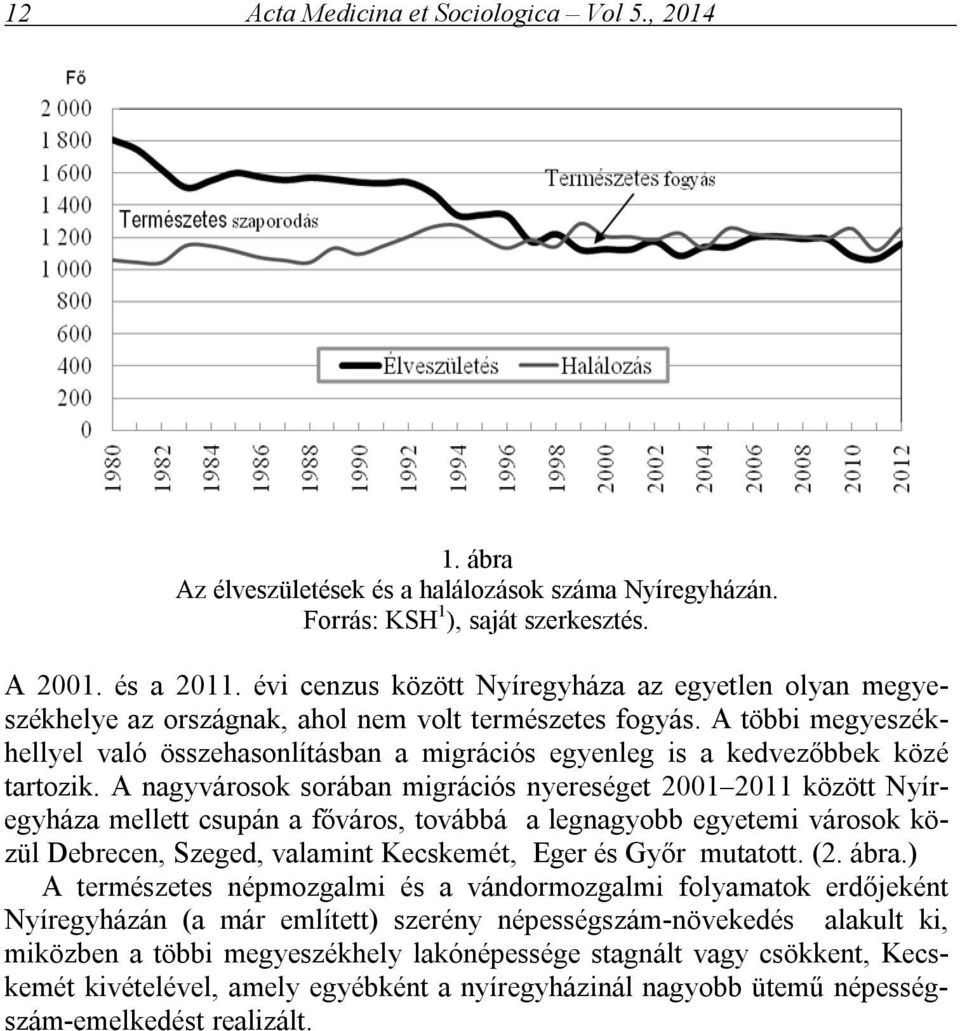 A többi megyeszékhellyel való összehasonlításban a migrációs egyenleg is a kedvezőbbek közé tartozik.