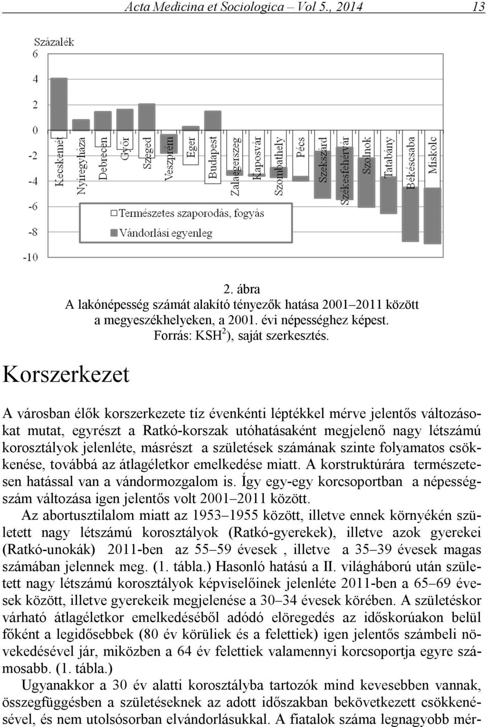 Korszerkezet A városban élők korszerkezete tíz évenkénti léptékkel mérve jelentős változásokat mutat, egyrészt a Ratkó-korszak utóhatásaként megjelenő nagy létszámú korosztályok jelenléte, másrészt a