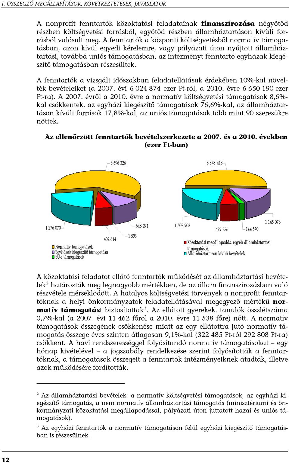 A fenntartók a központi költségvetésből normatív támogatásban, azon kívül egyedi kérelemre, vagy pályázati úton nyújtott államháztartási, továbbá uniós támogatásban, az intézményt fenntartó egyházak