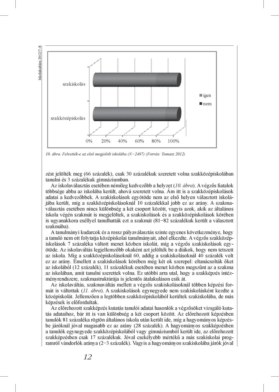 Az iskolaválasztás esetében némileg kedvezőbb a helyzet (10. ábra). A végzős fiatalok többsége abba az iskolába került, ahová szeretett volna. Ám itt is a szakközépiskolások adatai a kedvezőbbek.