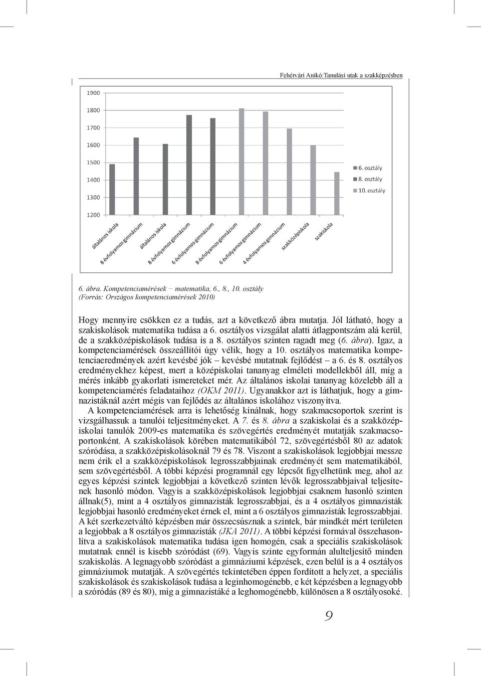 osztályos vizsgálat alatti átlagpontszám alá kerül, de a szakközépiskolások tudása is a 8. osztályos szinten ragadt meg (6. ábra). Igaz, a kompetenciamérések összeállítói úgy vélik, hogy a 10.