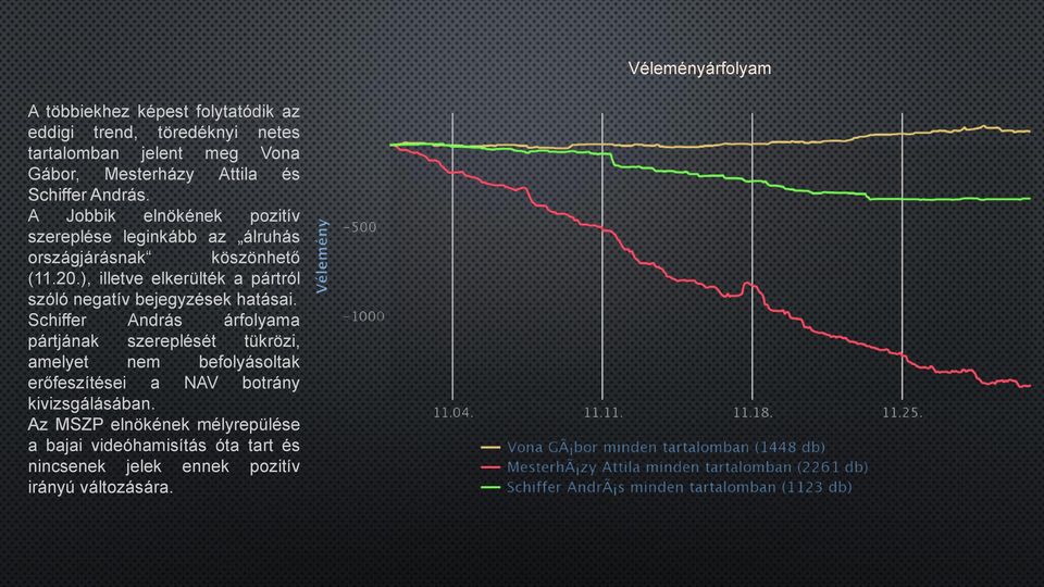 ), illetve elkerülték a pártról szóló negatív bejegyzések hatásai.