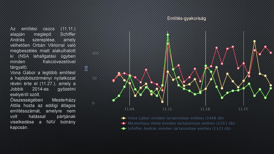 (NSA lehallgatási ügyben minden frakcióvezetővel tárgyalt).