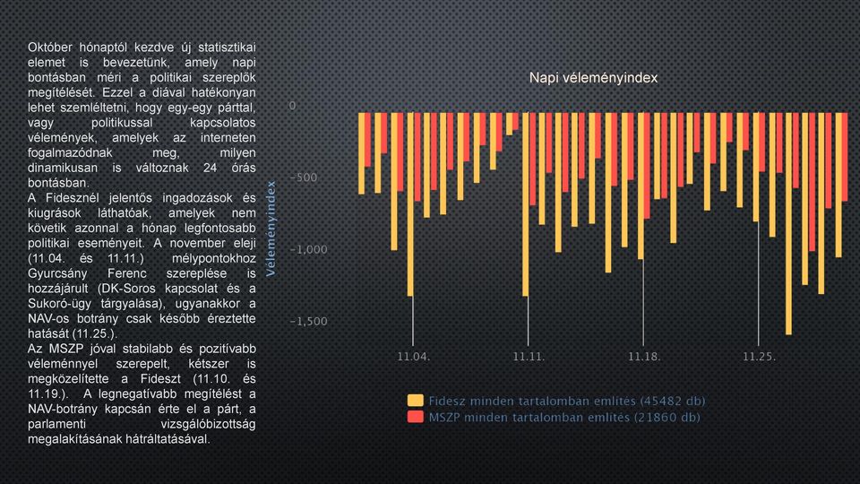 bontásban. A Fidesznél jelentős ingadozások és kiugrások láthatóak, amelyek nem követik azonnal a hónap legfontosabb politikai eseményeit. A november eleji (11.