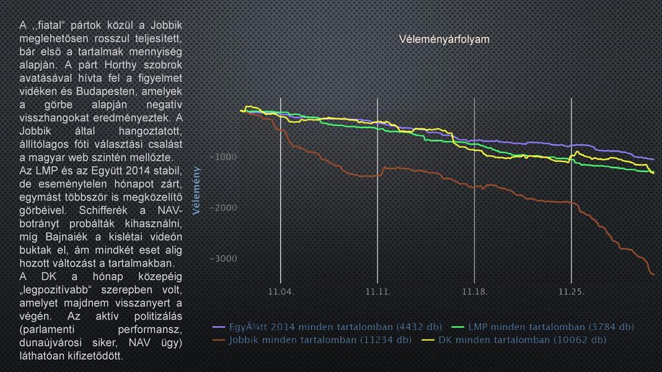 A Jobbik által hangoztatott, állítólagos fóti választási csalást a magyar web szintén mellőzte.