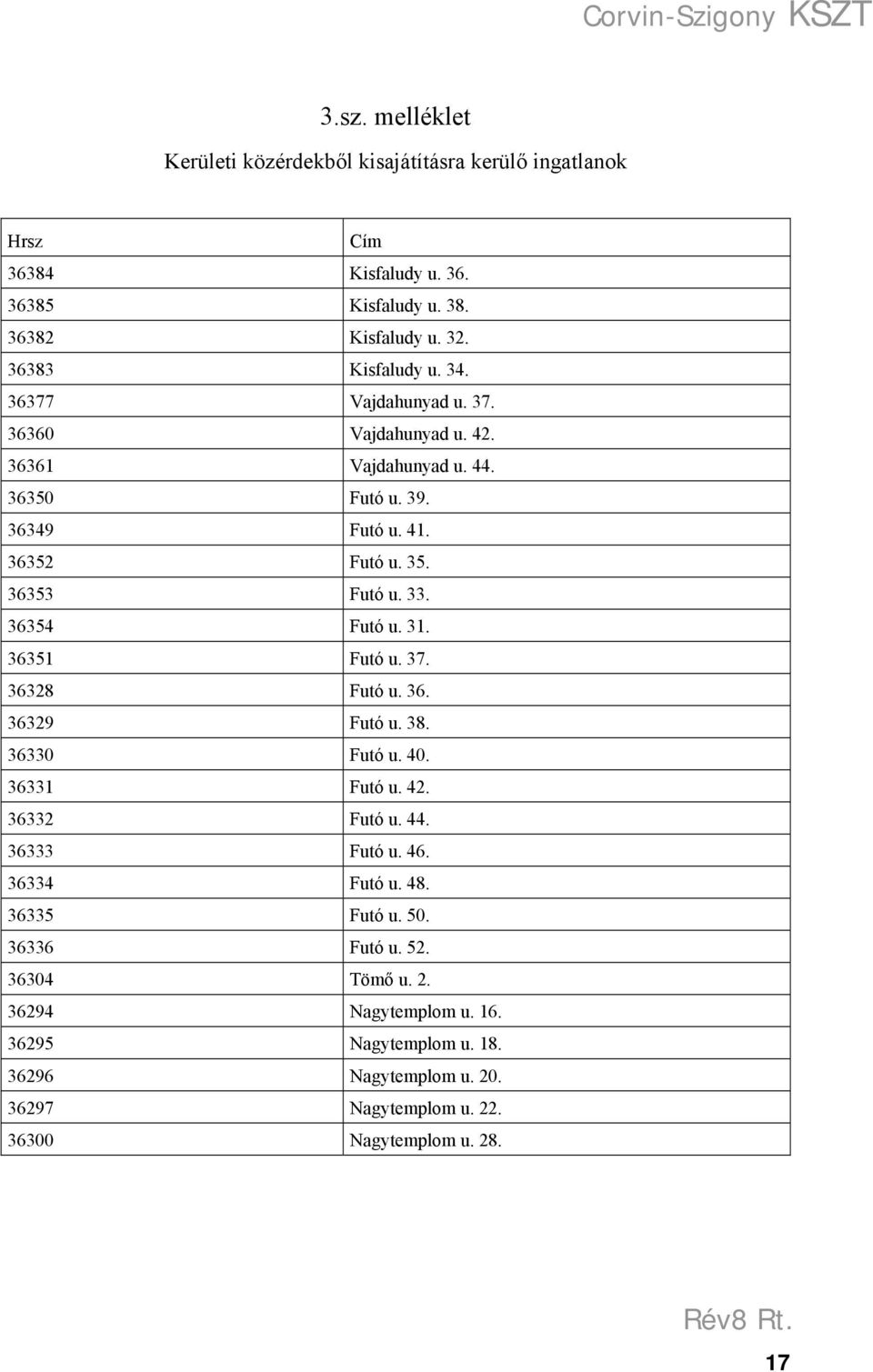 31. 36351 Futó u. 37. 36328 Futó u. 36. 36329 Futó u. 38. 36330 Futó u. 40. 36331 Futó u. 42. 36332 Futó u. 44. 36333 Futó u. 46. 36334 Futó u. 48. 36335 Futó u. 50.