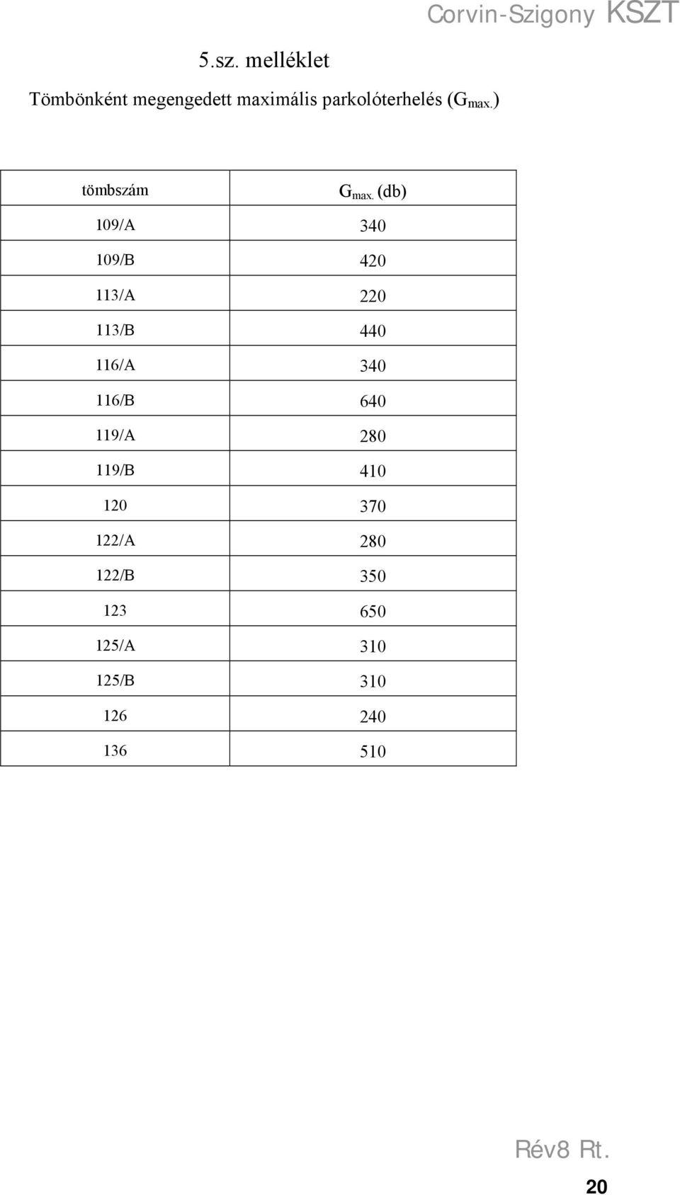 (db) 109/A 340 109/B 420 113/A 220 113/B 440 116/A 340