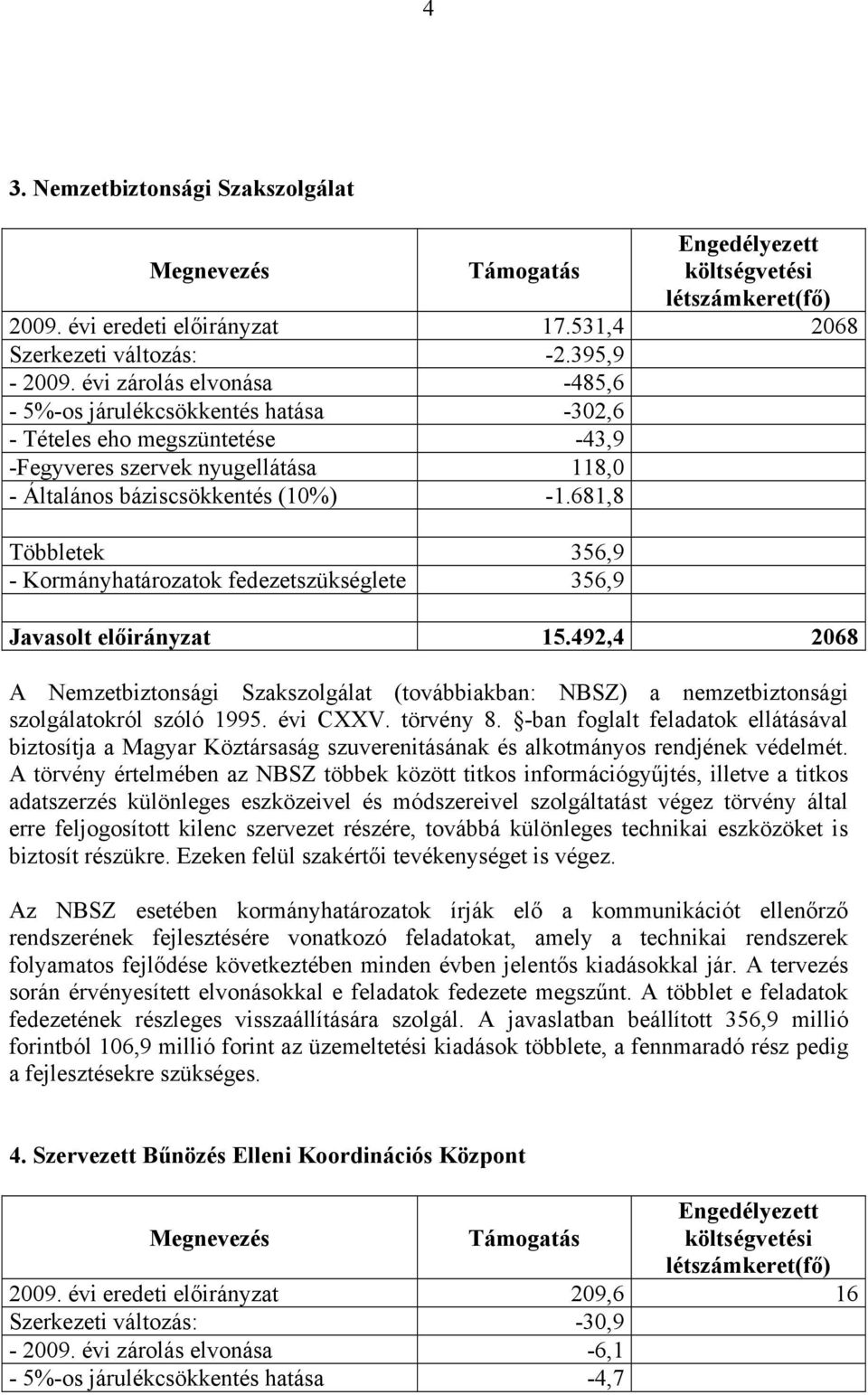 681,8 Többletek 356,9 - Kormányhatározatok fedezetszükséglete 356,9 Javasolt előirányzat 15.