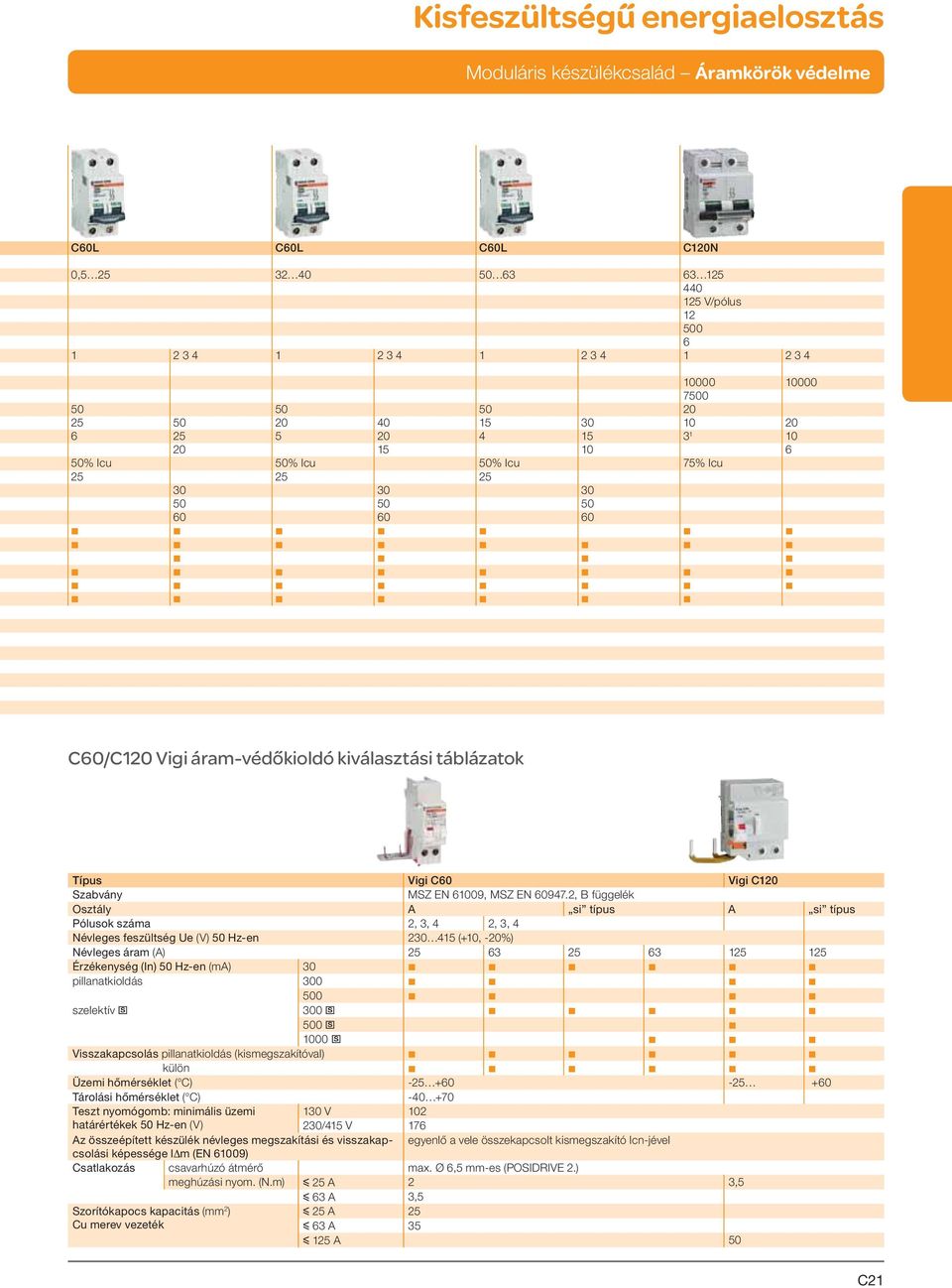 áram-védőkioldó kiválasztási táblázatok Típus Vigi C60 Vigi C120 Szabvány MSZ EN 61009, MSZ EN 60947.