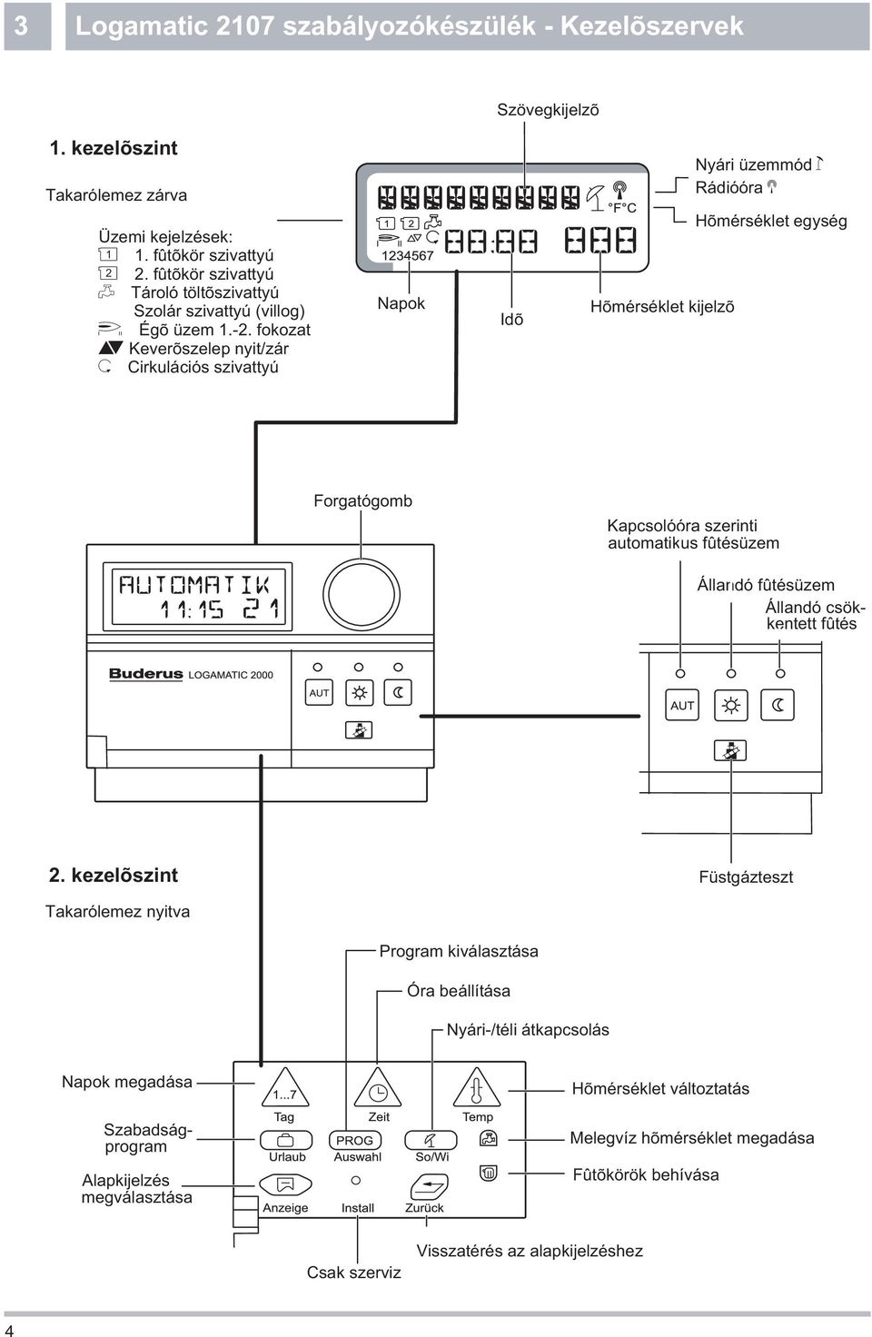 fokozat h Keverõszelep nyit/zár f Cirkulációs szivattyú Napok Idõ Hõmérséklet kijelzõ Nyári üzemmód k Rádióóra j Hõmérséklet egység Forgatógomb Kapcsolóóra szerinti automatikus fûtésüzem