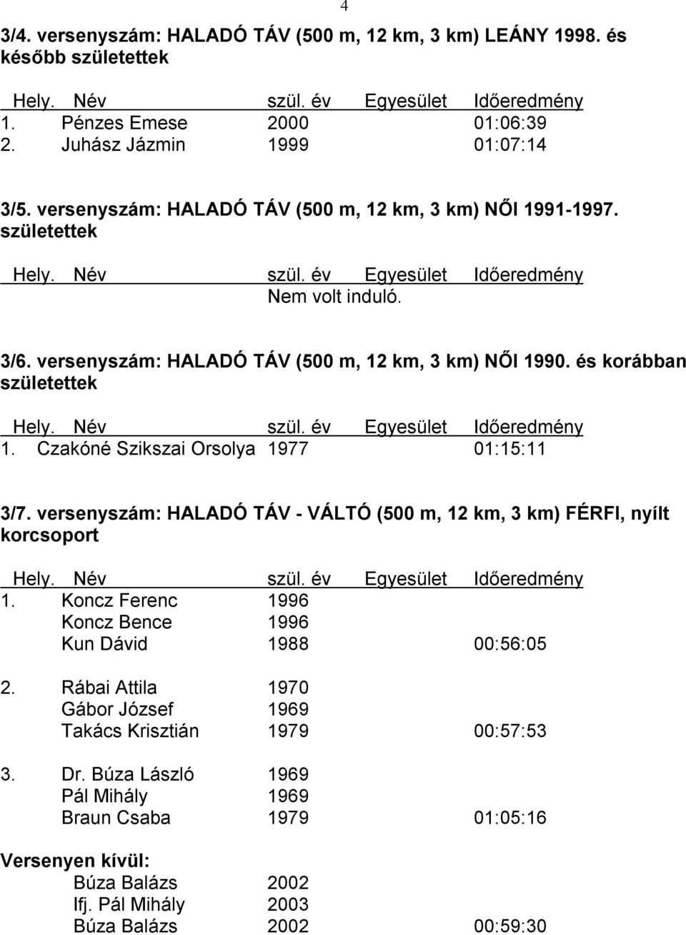 Czakóné Szikszai Orsolya 1977 01:15:11 3/7. versenyszám: HALADÓ TÁV - VÁLTÓ (500 m, 12 km, 3 km) FÉRFI, nyílt korcsoport 1.