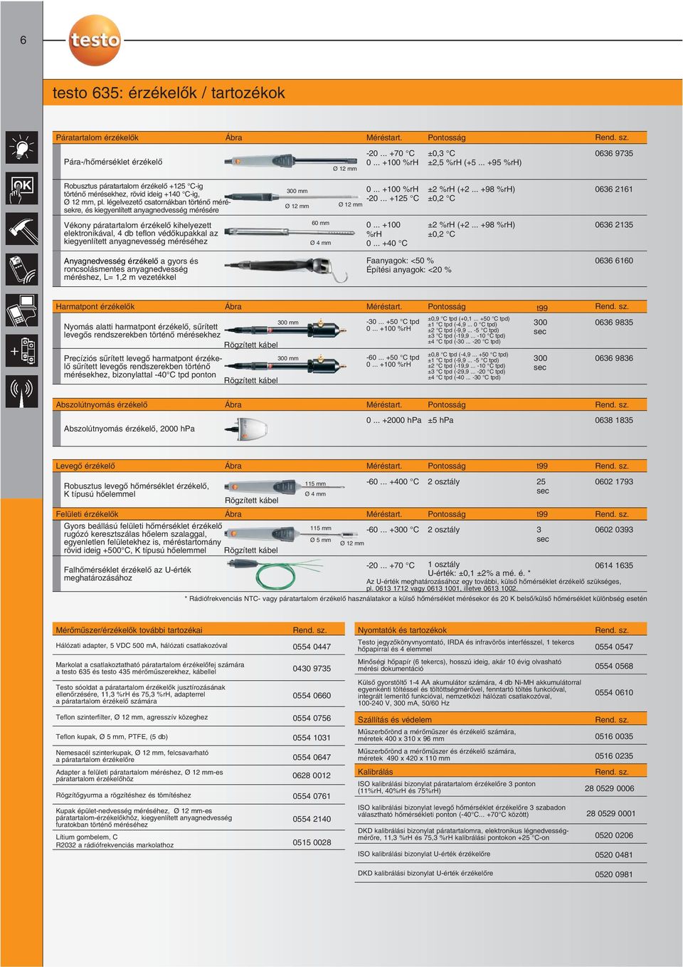 légelvezetõ csatornákban történõ mérésekre, és kiegyenlített anyagnedvesség mérésére 300 mm Ø 12 mm Ø12mm 0... +100 %rh -20... +125 C ±2 %rh (+2.