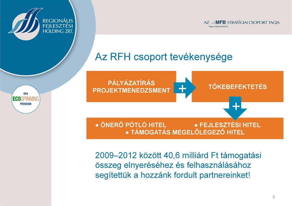 MEGELŐLEGEZŐ HITEL 2009 2012 között 40,6 milliárd Ft támogatási