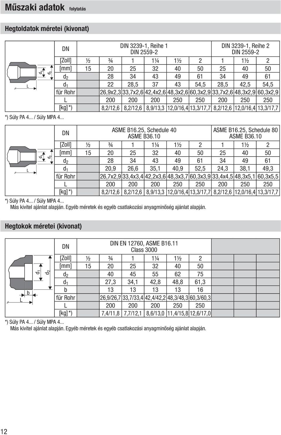 Rohr 26,9x2,3 33,7x2,6 42,4x2,6 48,3x2,6 60,3x2,9 33,7x2,6 48,3x2,9 60,3x2,9 L 200 200 200 250 250 200 250 250 [kg]*) 8,2/12,6 8,2/12,6 8,9/13,3 12,0/16,4 13,3/17,7 8,2/12,6 12,0/16,4 13,3/17,7 DN