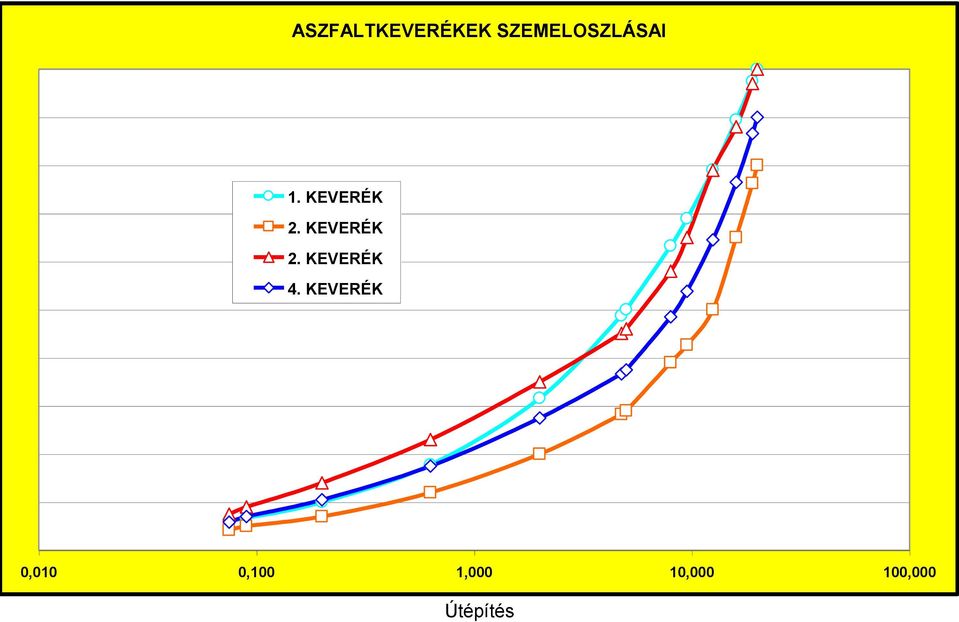 KEVERÉK 2. KEVERÉK 2.