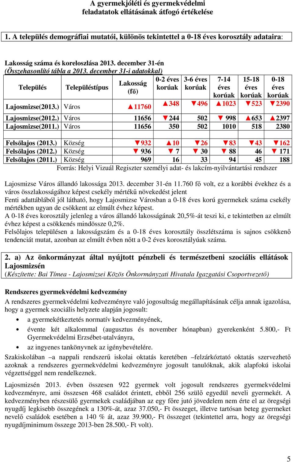 december 31-i adatokkal) Település Lajosmizse(2013.