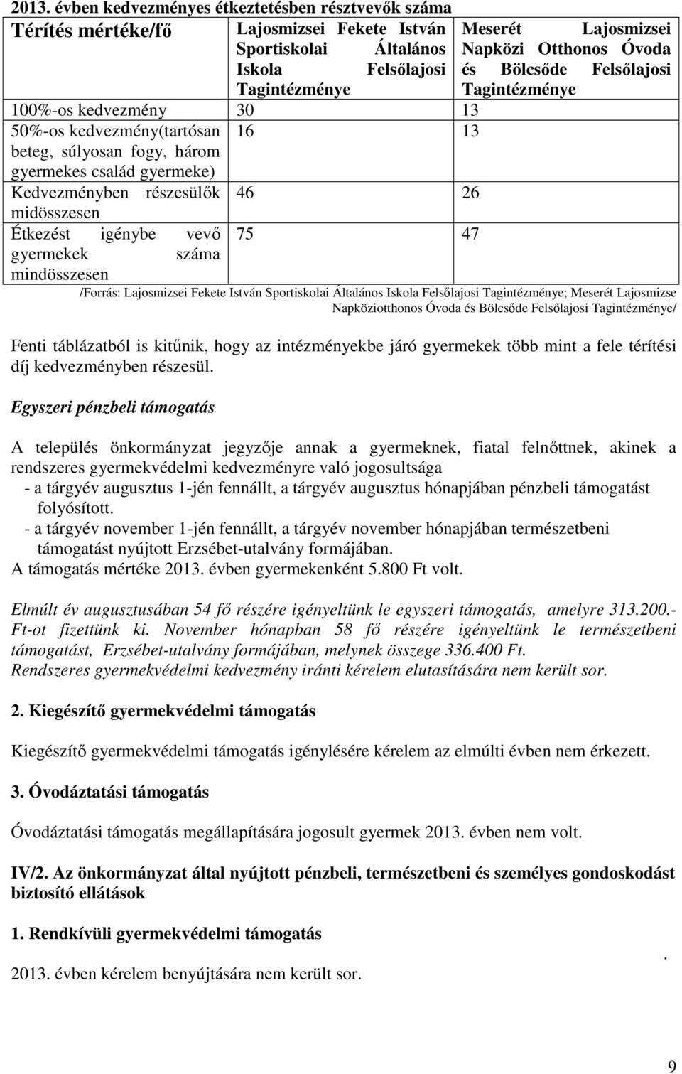 Étkezést igénybe vevı 75 47 gyermekek száma mindösszesen /Forrás: Lajosmizsei Fekete István Sportiskolai Általános Iskola Felsılajosi Tagintézménye; Meserét Lajosmizse Napköziotthonos Óvoda és