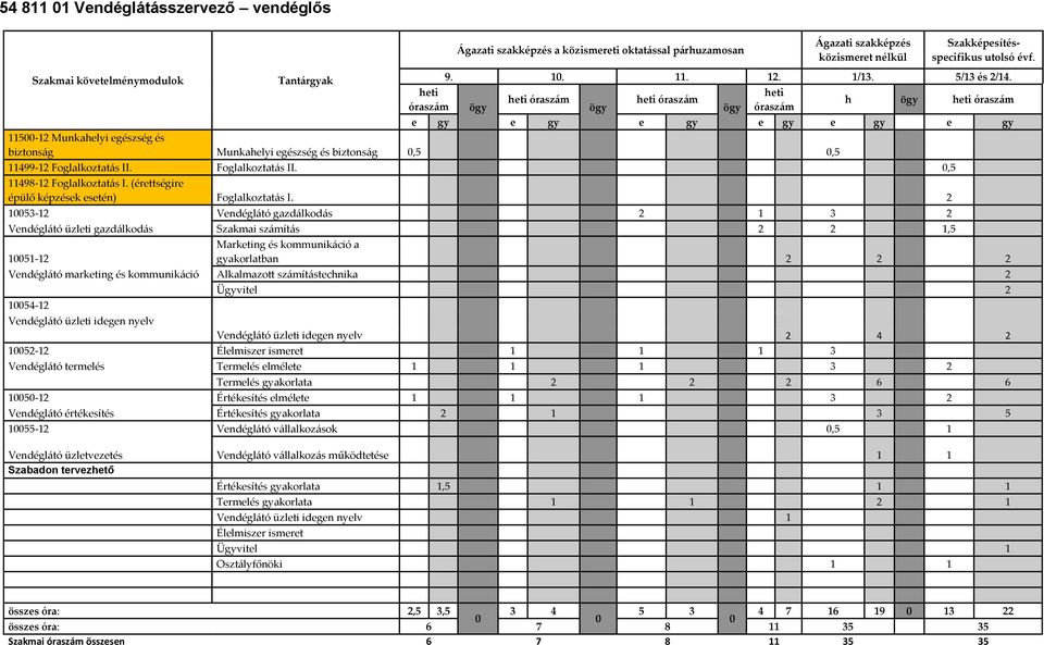 h ögy ögy ögy ögy e gy e gy e gy e gy e gy e gy 11500-12 Munkahelyi egészség és biztonság Munkahelyi egészség és biztonság 0,5 0,5 11499-12 Foglalkoztatás II. Foglalkoztatás II. 0,5 11498-12 Foglalkoztatás I.