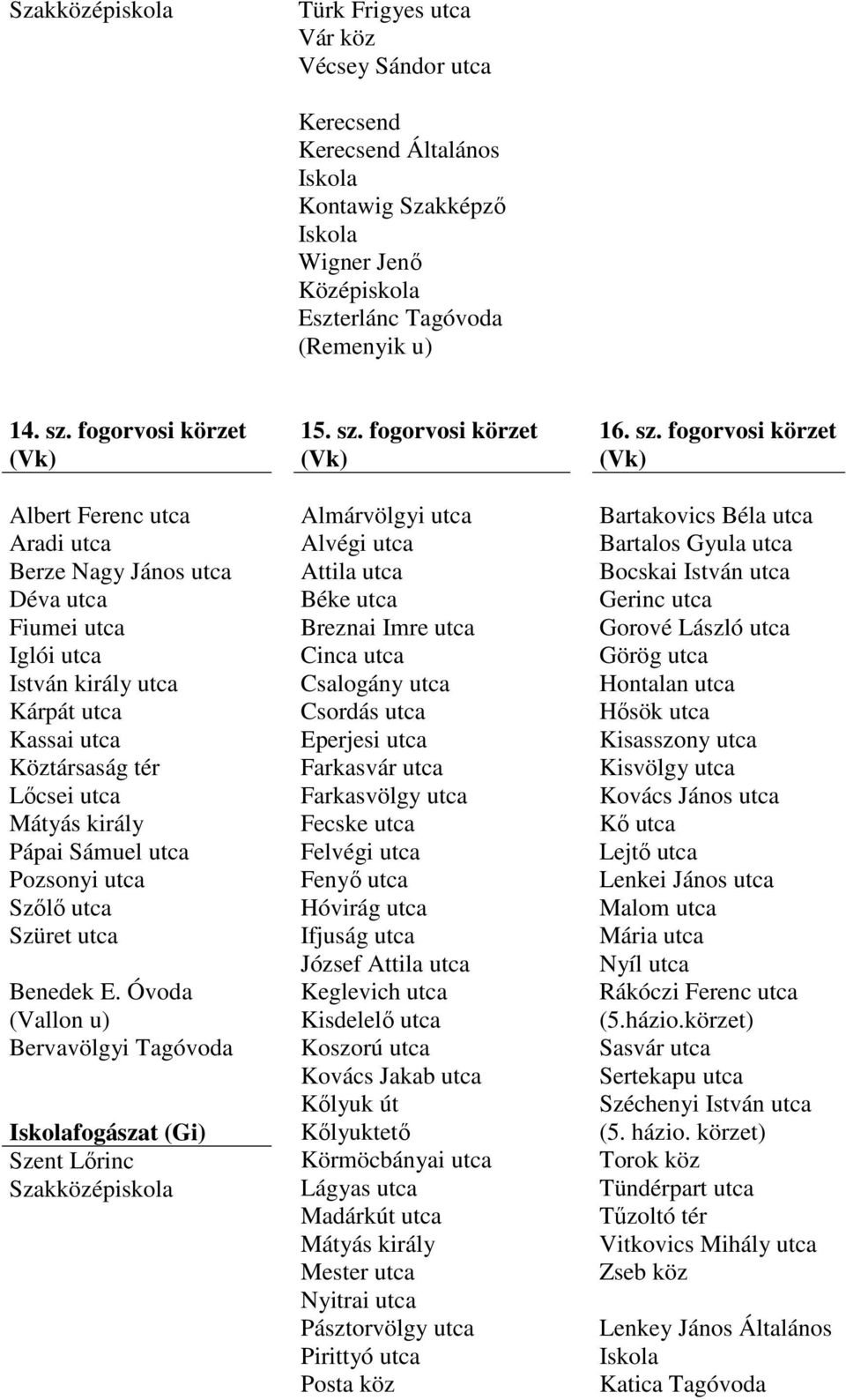 Sámuel utca Pozsonyi utca Szőlő utca Szüret utca Benedek E. Óvoda (Vallon u) Bervavölgyi Tagóvoda Iskolafogászat (Gi) Szent Lőrinc Szakközépiskola 15. sz.