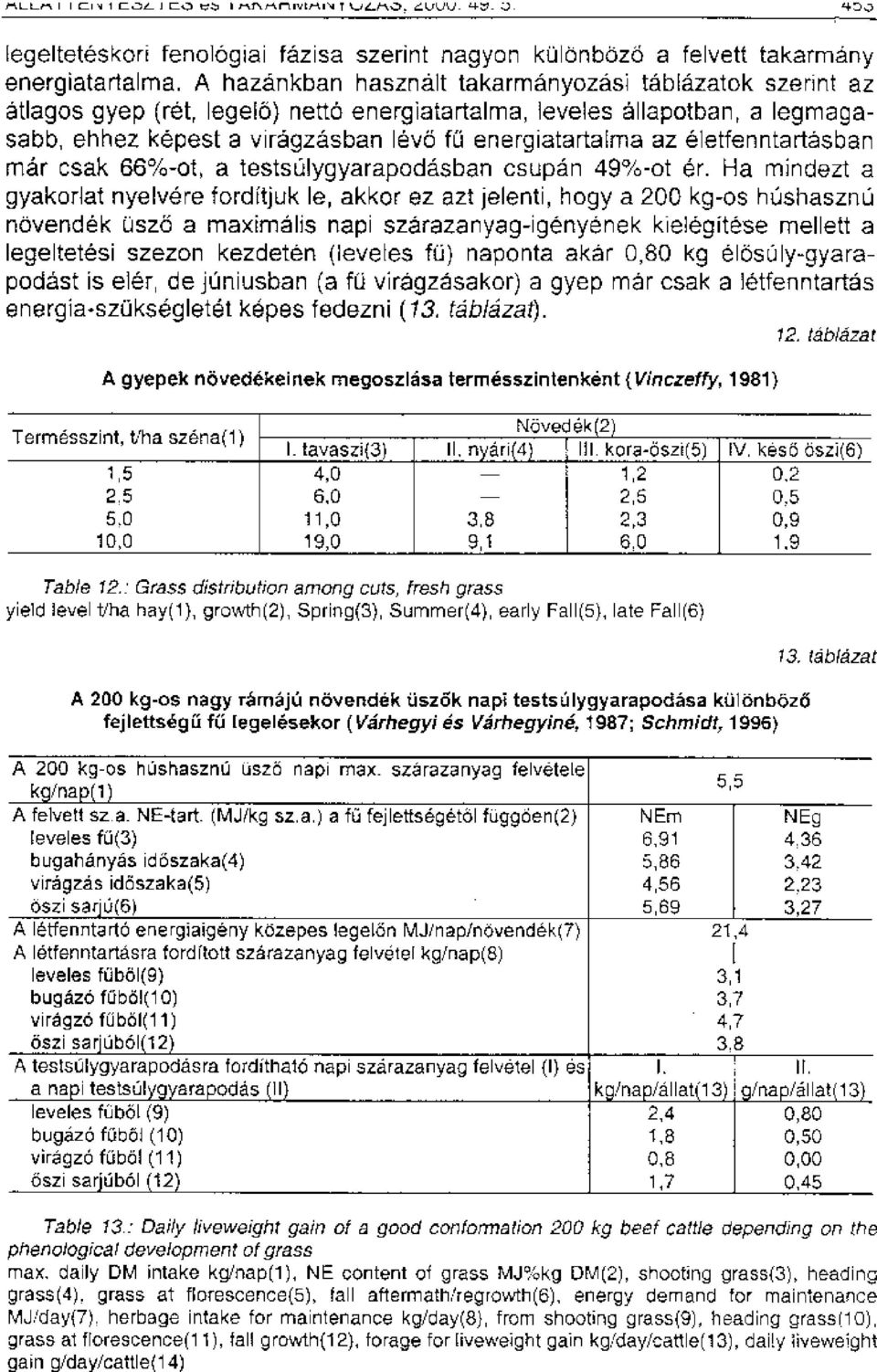 eletfenntartasban mar csak 66%-ot, a testsulygyarapodasban csupan 49%-ot er.